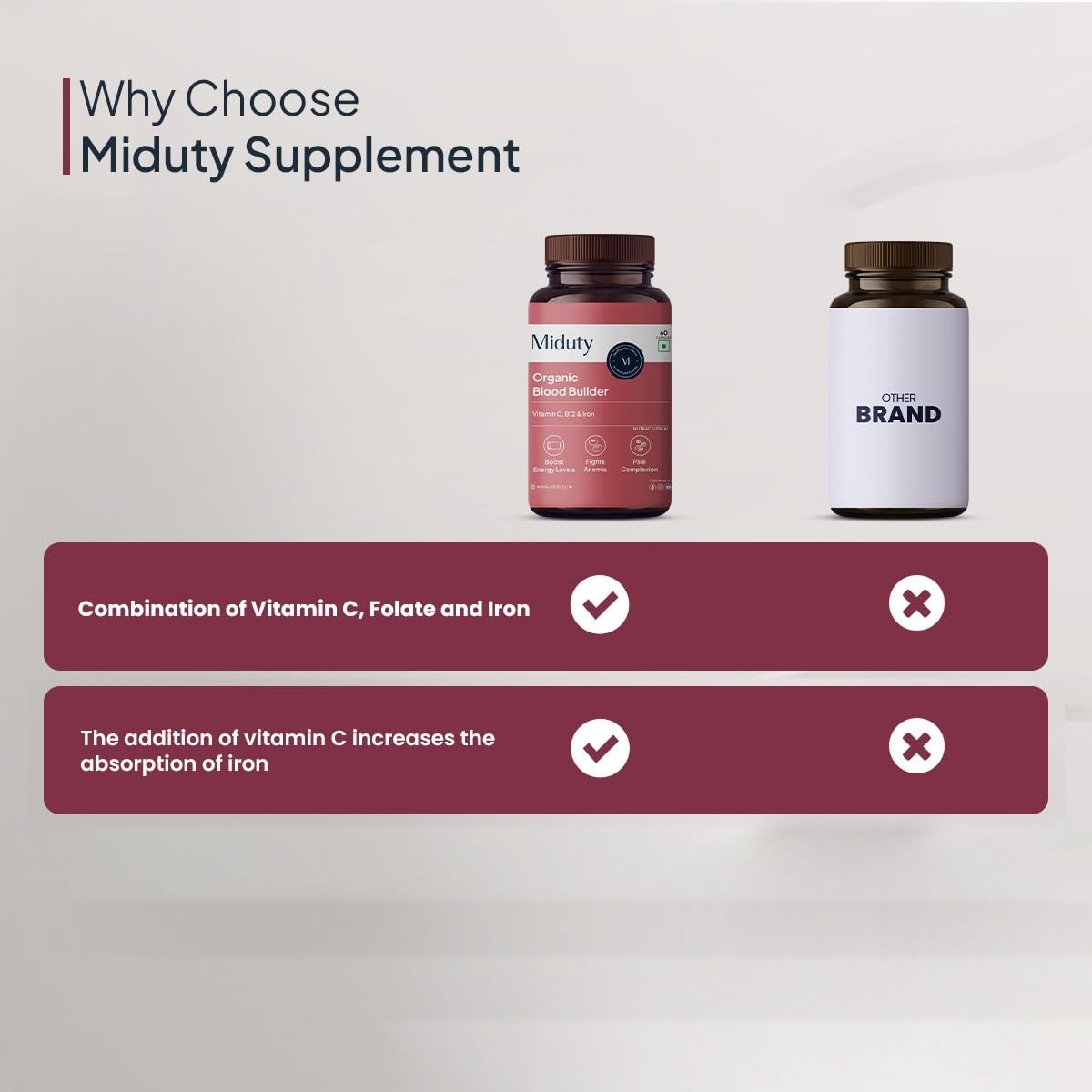 Blood Builder Anemia Supplement Hemoglobin Booster Non Constipating Iron 60 Caps
