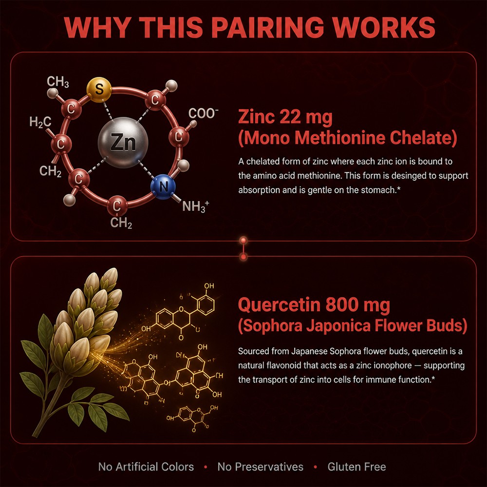 Zinc Quercetin Immune 800 mg Quercetin for Immune&Respiratory Health 30~120 Caps