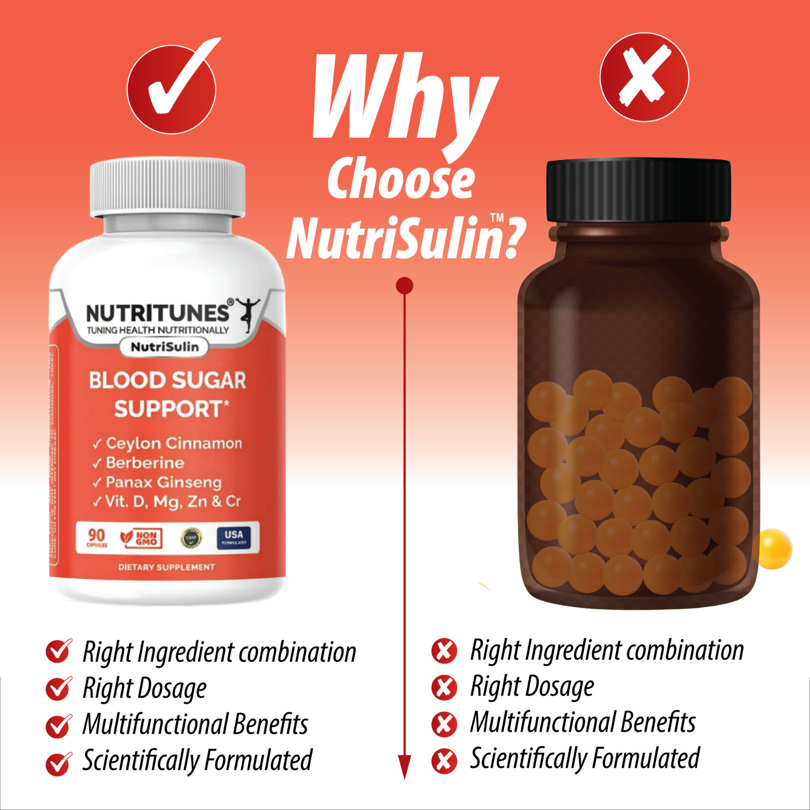 Blood Sugar Support Supplement NutriSulin – Berberine Cinnamon Ginseng & more