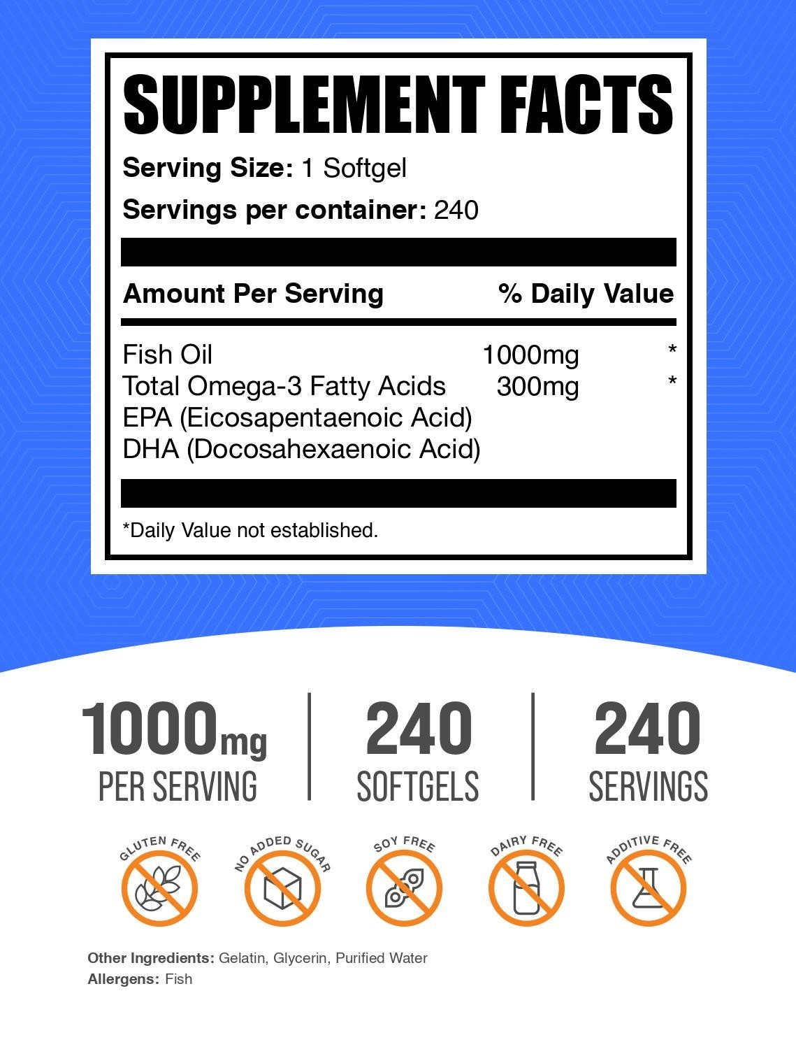 BulkSupplements Fish Oil Softgels – 500 mg Per Serving