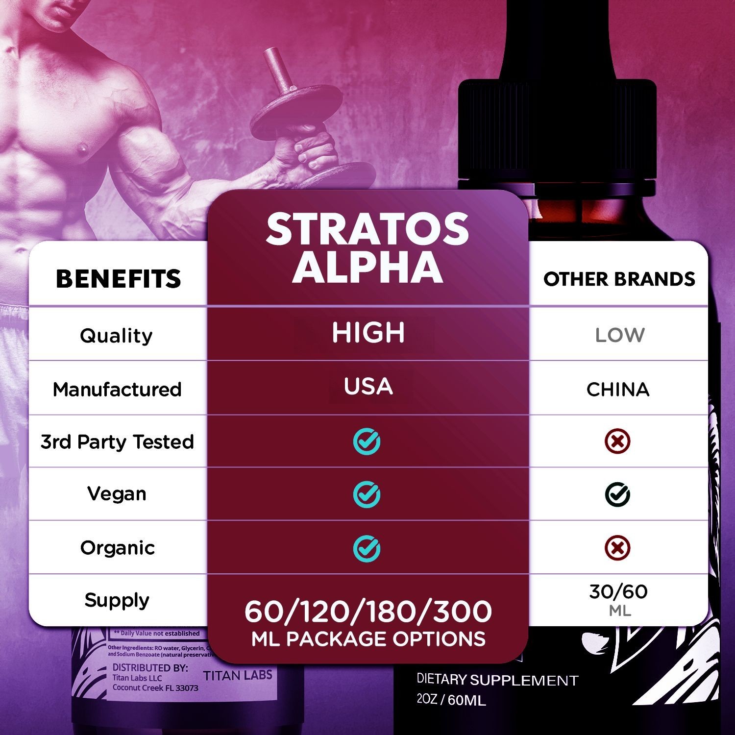 (1 Pack) Stratos Alpha Male Support Drops Advanced StratosAlpha 30 Servings