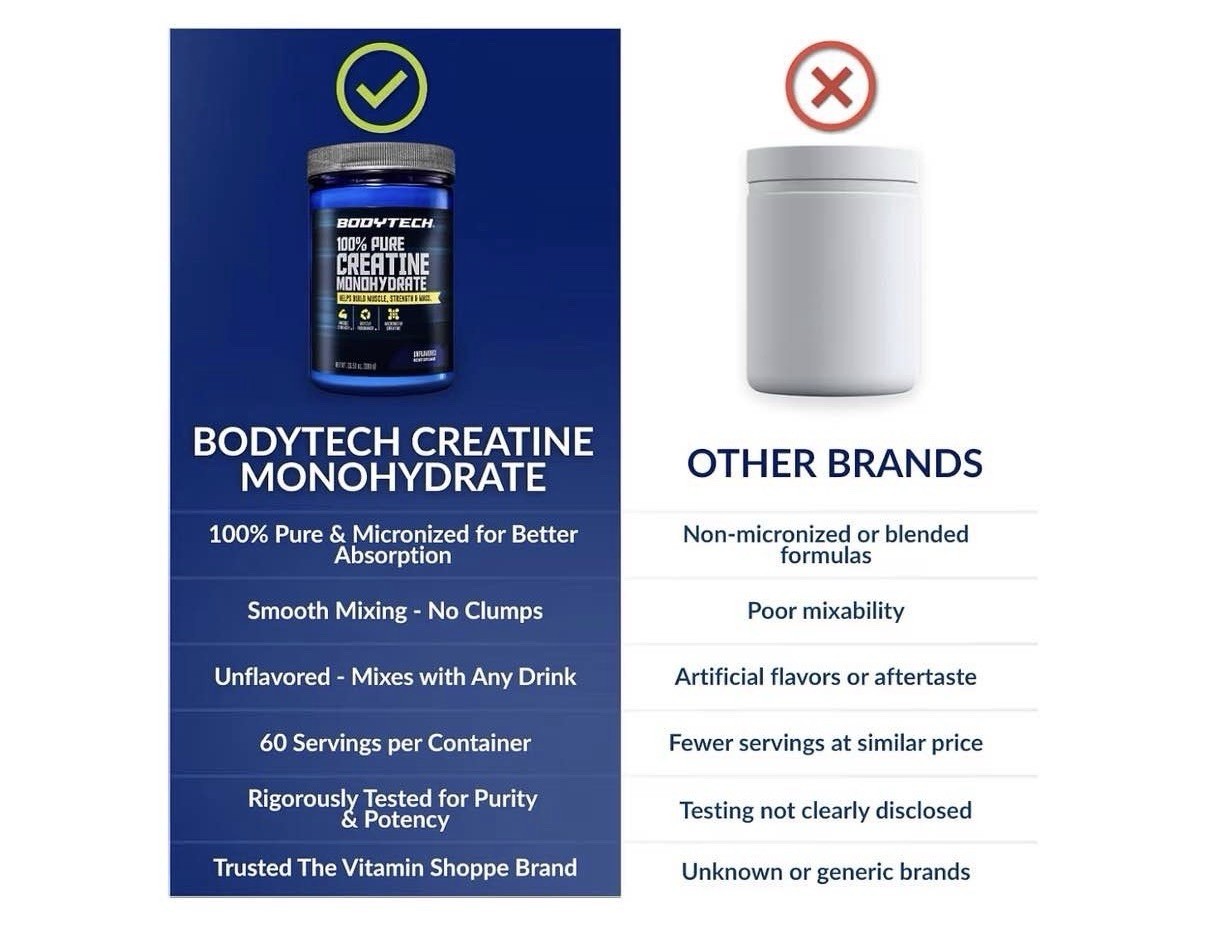 BodyTech Monohydrate 💯% Creatine Monohydrate Powder, Unflavored 300 g