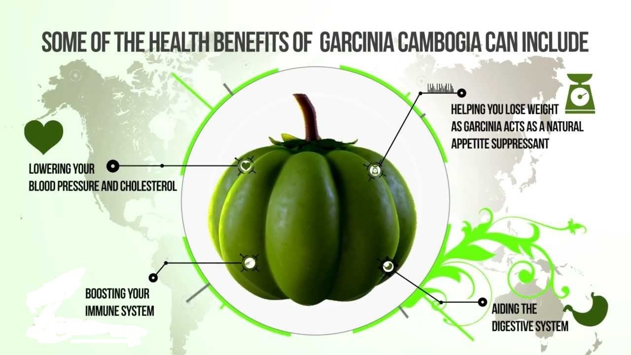 Fat loss factor – GARCINIA CAMBOGIA – GREEN COFFEE EXTRACT COMBO – green coffee