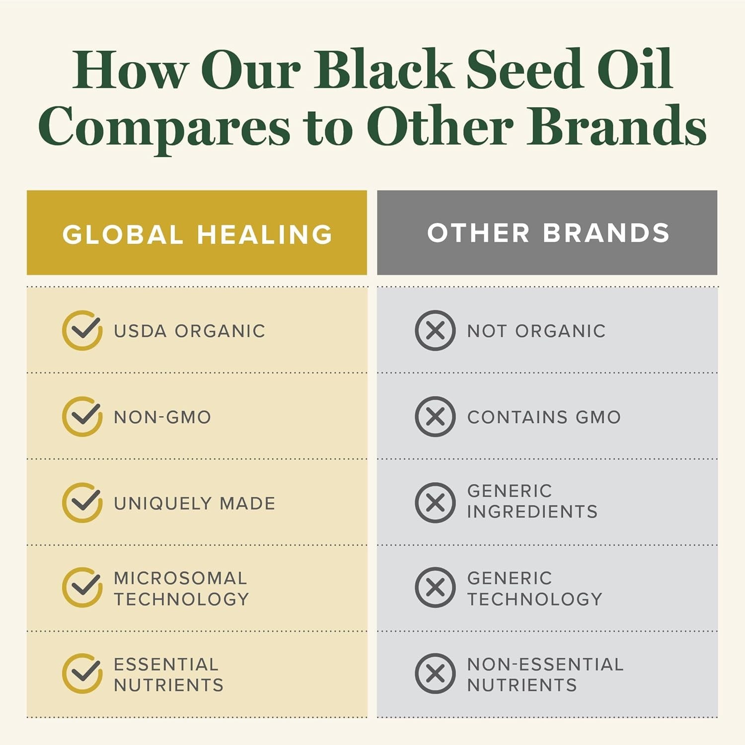 Global Healing Organic Black Seed Oil – Pure Cold-Pressed Nigella Sativa – 2oz