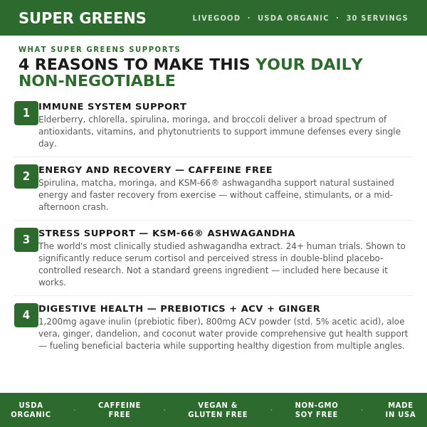 USDA Organic Super Greens Superfood Powder Spirulina Ashwagandha 30sv big canist