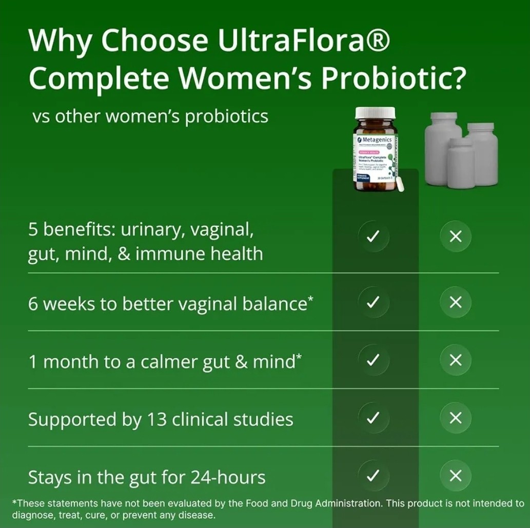 Metagenics UltraFlora Complete Women’s Probiotic 30 Capsules Veg Exp 12/27