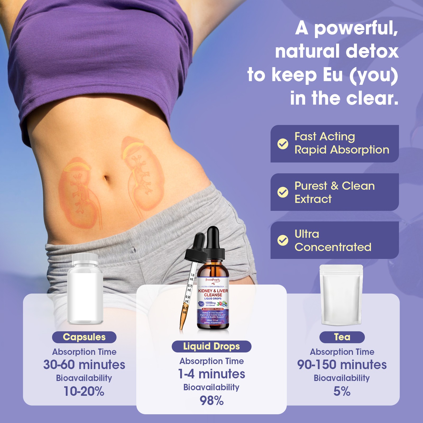 Kidney Liver Support Drops | 20:1 Cranberry Chanca Piedra Milk Thistle Vegan