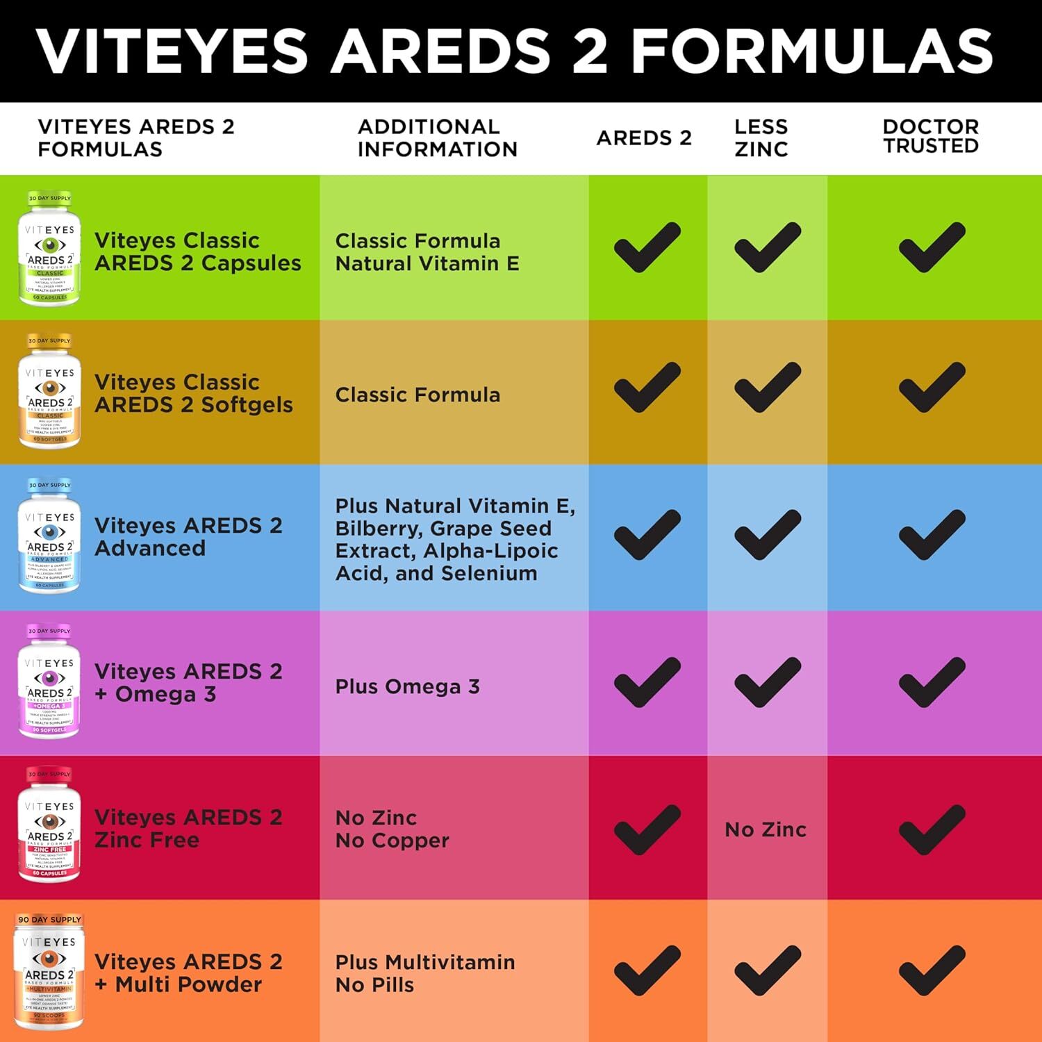 Viteyes AREDS 2 Zinc Free Macular Support, Natural 60 Count (Pack of 1)