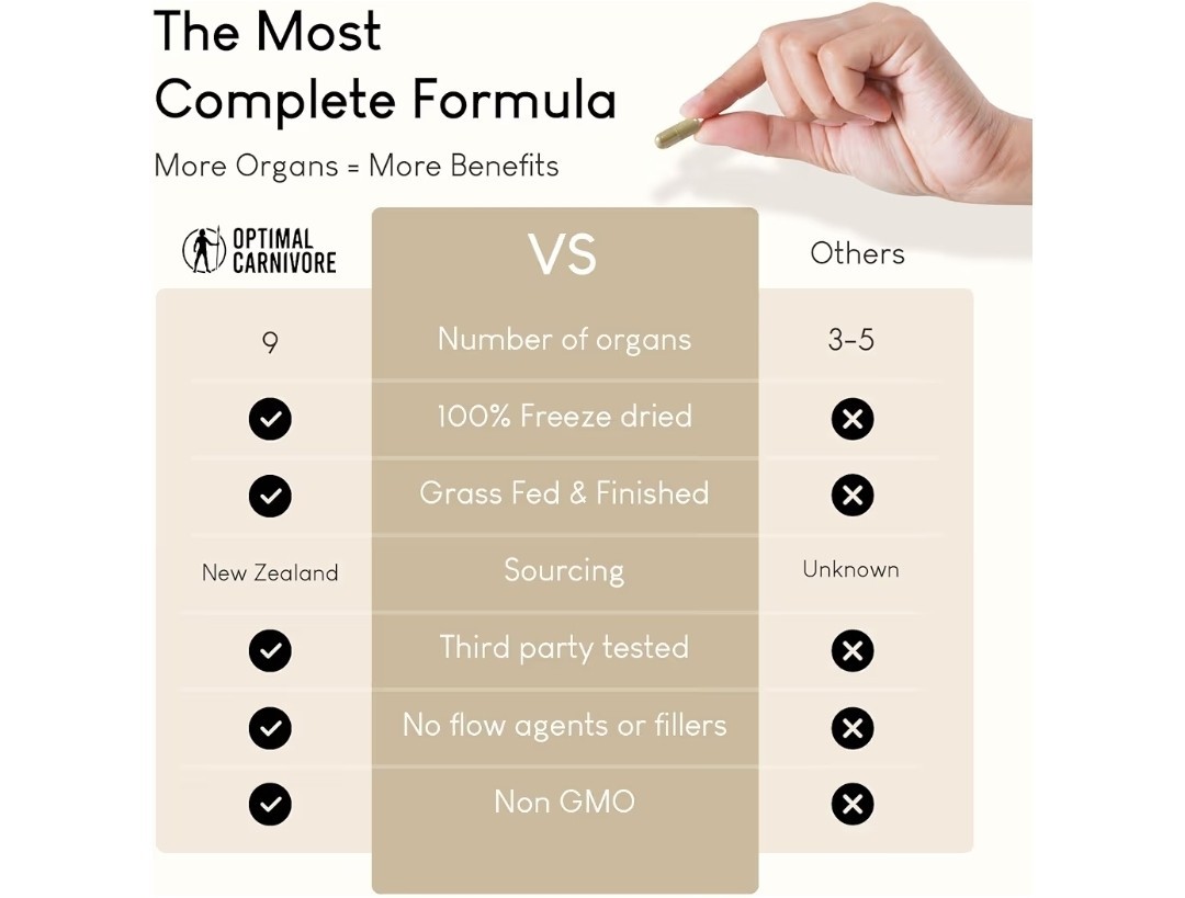 Optimal Carnivore Grass Fed Beef Organ Complex Non-GMO 500mg 180 Capsules
