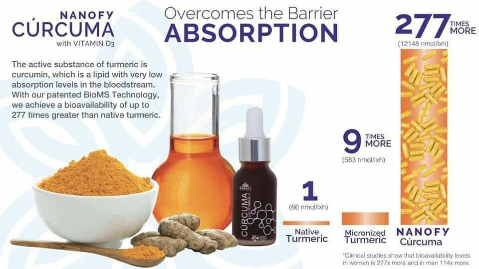 (Authorized Vidafy Rep) 4 Pack Curcumin Plus Drops With Vitamin D3 & Ginger