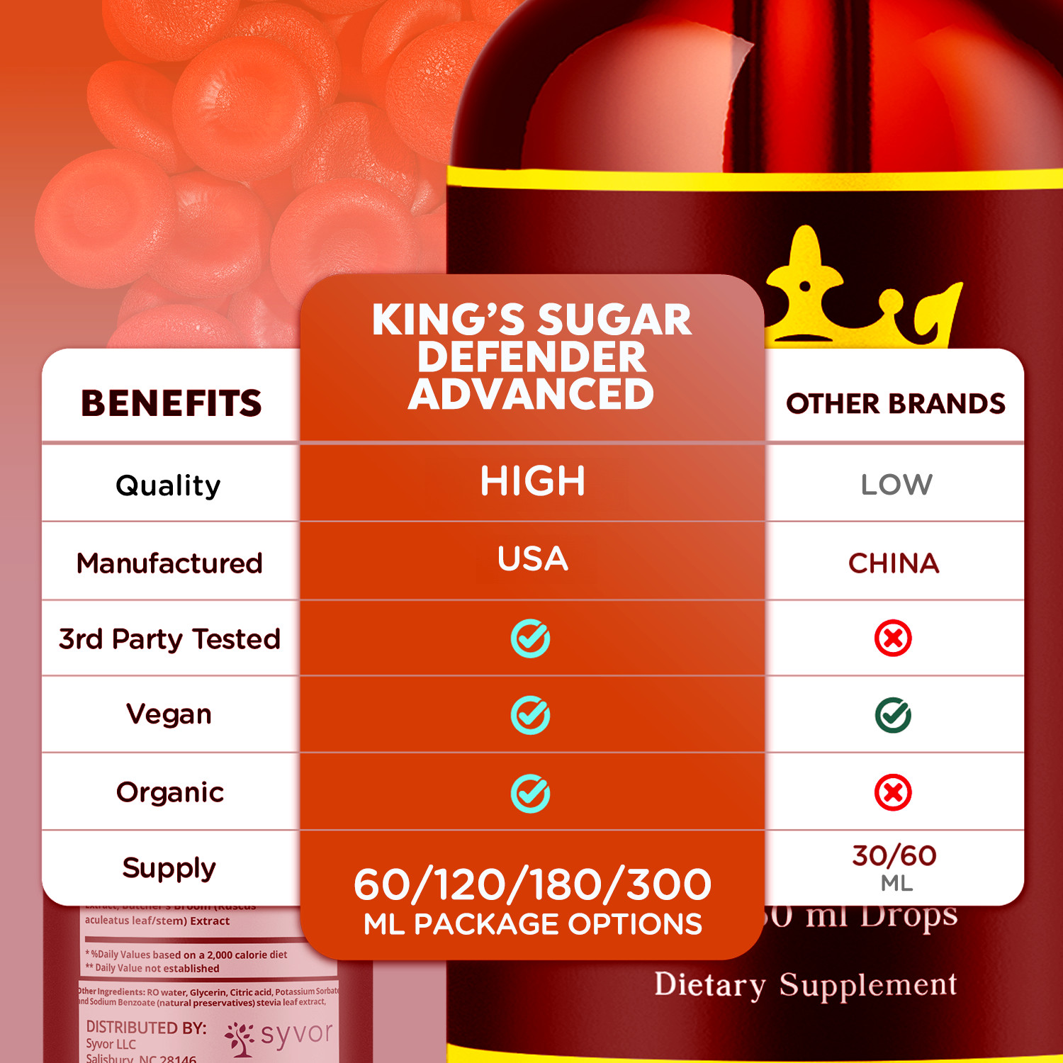 (2 Pack) King’s Sugar Defender Blood Support Drops Vitamin Supplement 60 Serving