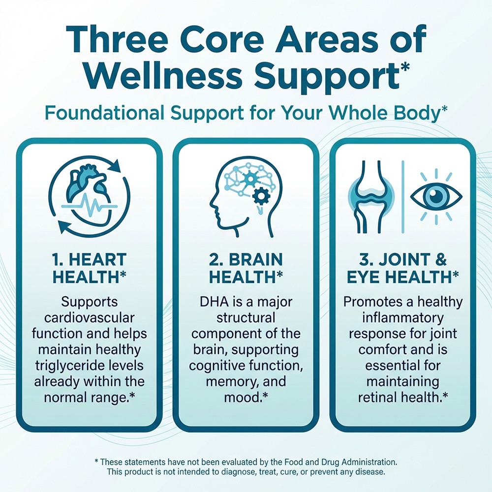 Triple Strength Omega-3 Fish Oil rTG – 900mg EPA/DHA/DPA for Heart&Brain Health