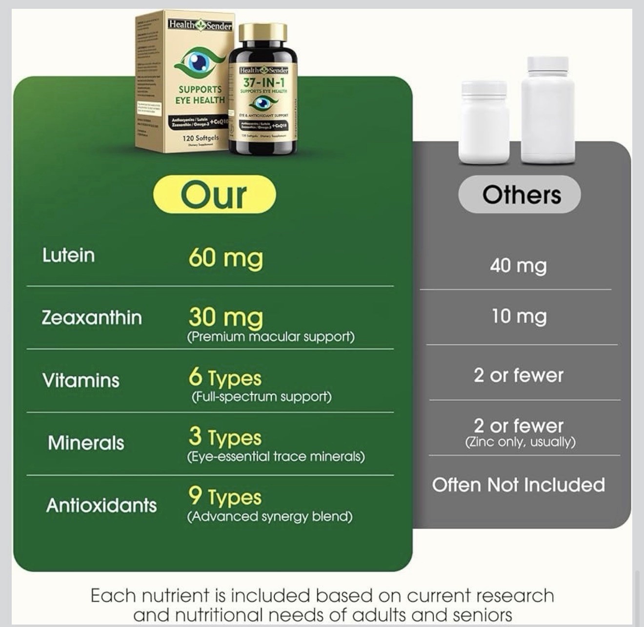 Health Sender 37-in-1 Eye & Vision Health + Antioxidant Support Softgels 120 Ct