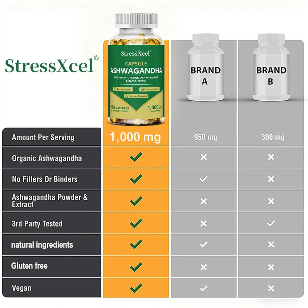 Energy Boost Supplement Immune System Health Emotional Well Being 30-120 Softgel