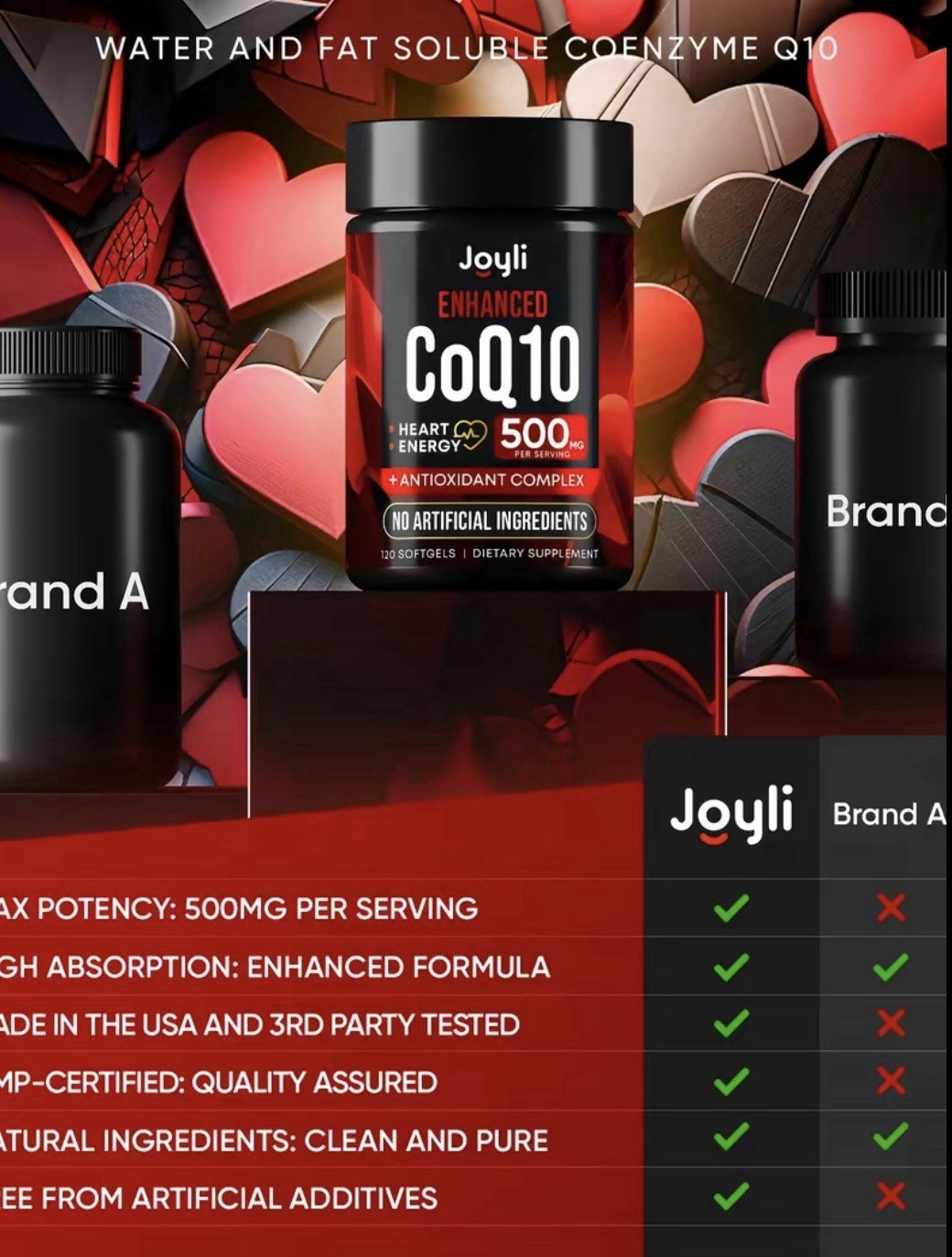 Joyli Enhanced CoQ10 500mg 120 Softgels Gluten-Free Non-GMO Exp 01/2028