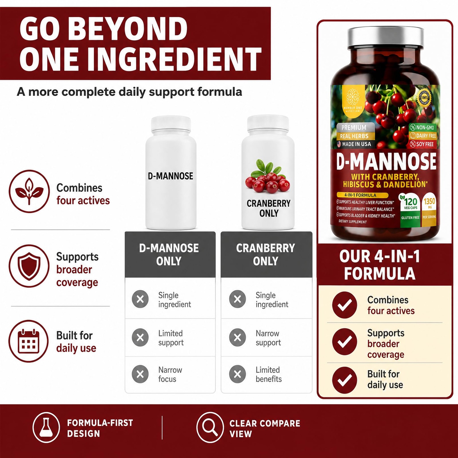 Premium D Mannose Supplement for Women and Men [Max 120 Count (Pack of 1)