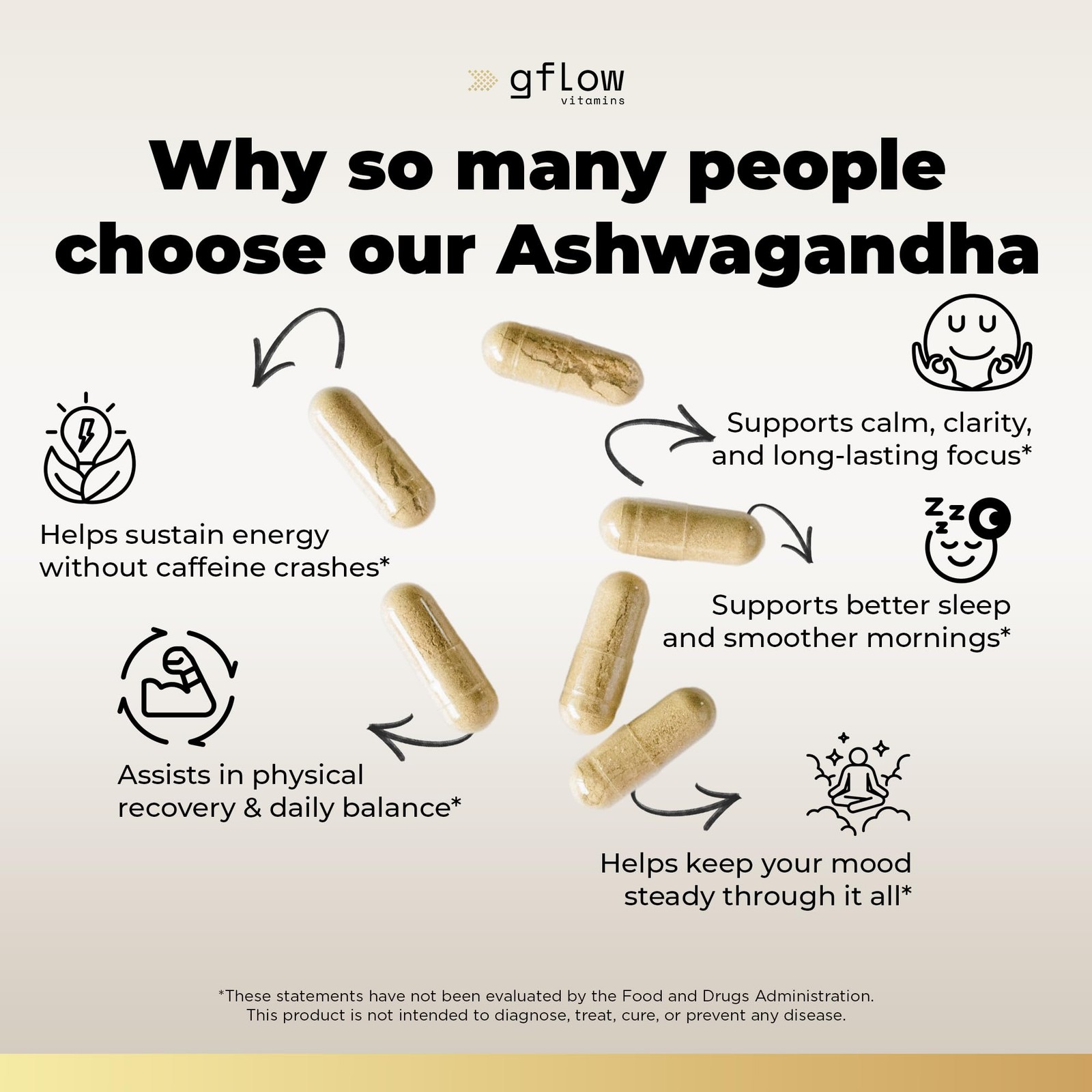 gflow vitamins Ashwagandha Supplements for Women and 120 Count (Pack of 1)