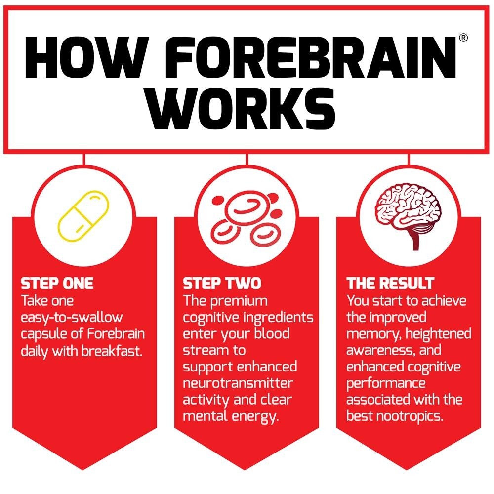 3-Layer Brain Support Formula-Immediate Focus + Sustained Memory 30/60/120 Caps