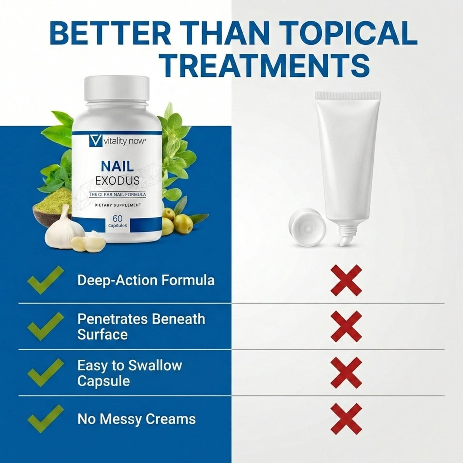 Nail Exodus Vitality Now Dietary Supplement 60 Capsules