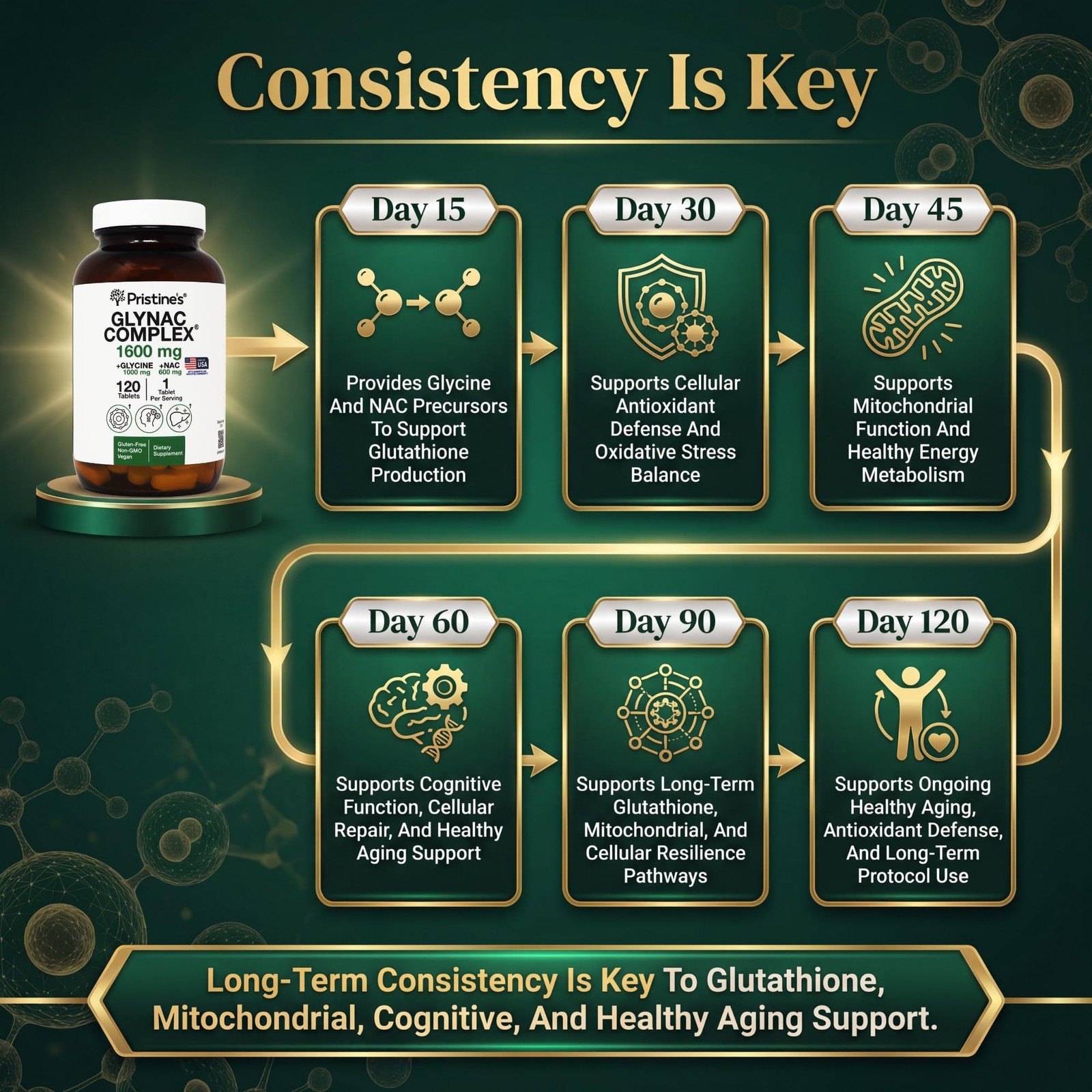 GlyNAC Supplement Complex Large Size Tablet 1600MG 120 Count (Pack of 1)