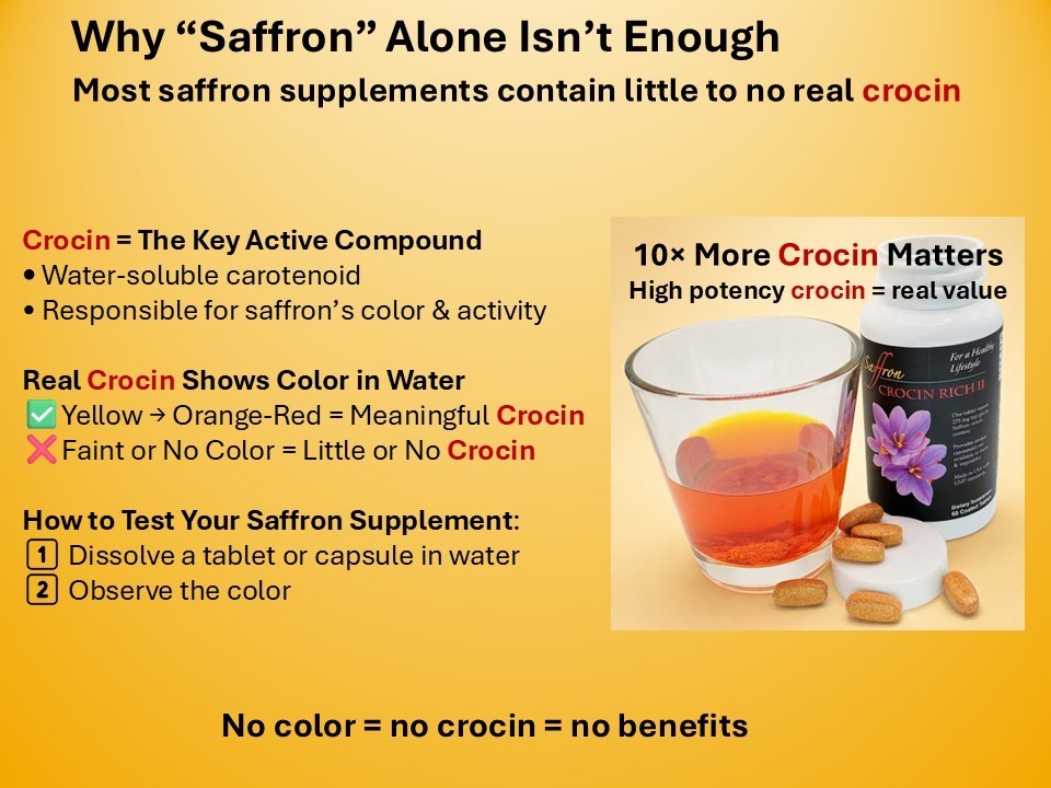 CROCIN RICH II – for Energy, Mobility, Joint Health & Wellness – 30ct/bottle