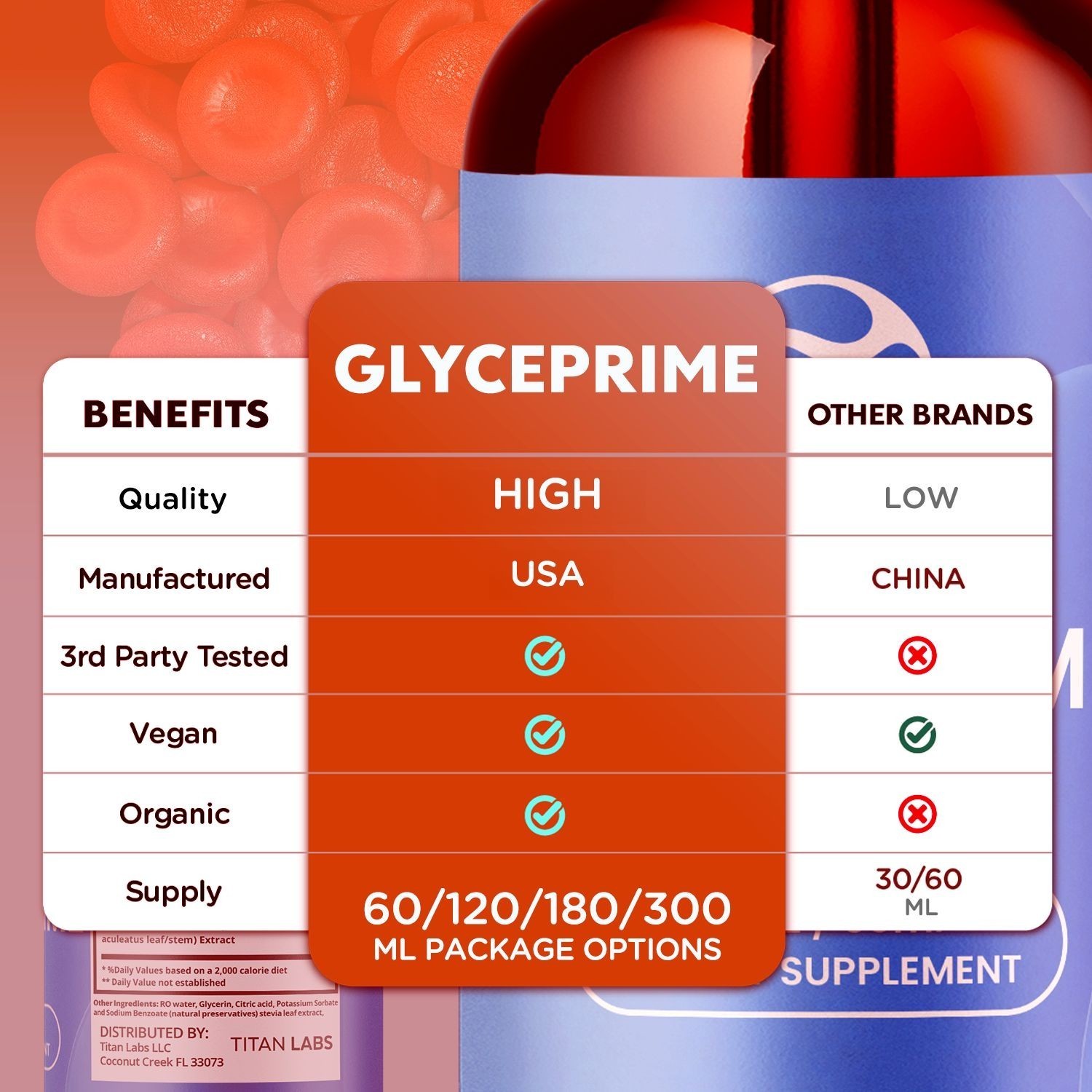 (1 Pack) Glyceprime Blood Health Support Drops Glyce Prime Vitamin 30 Servings