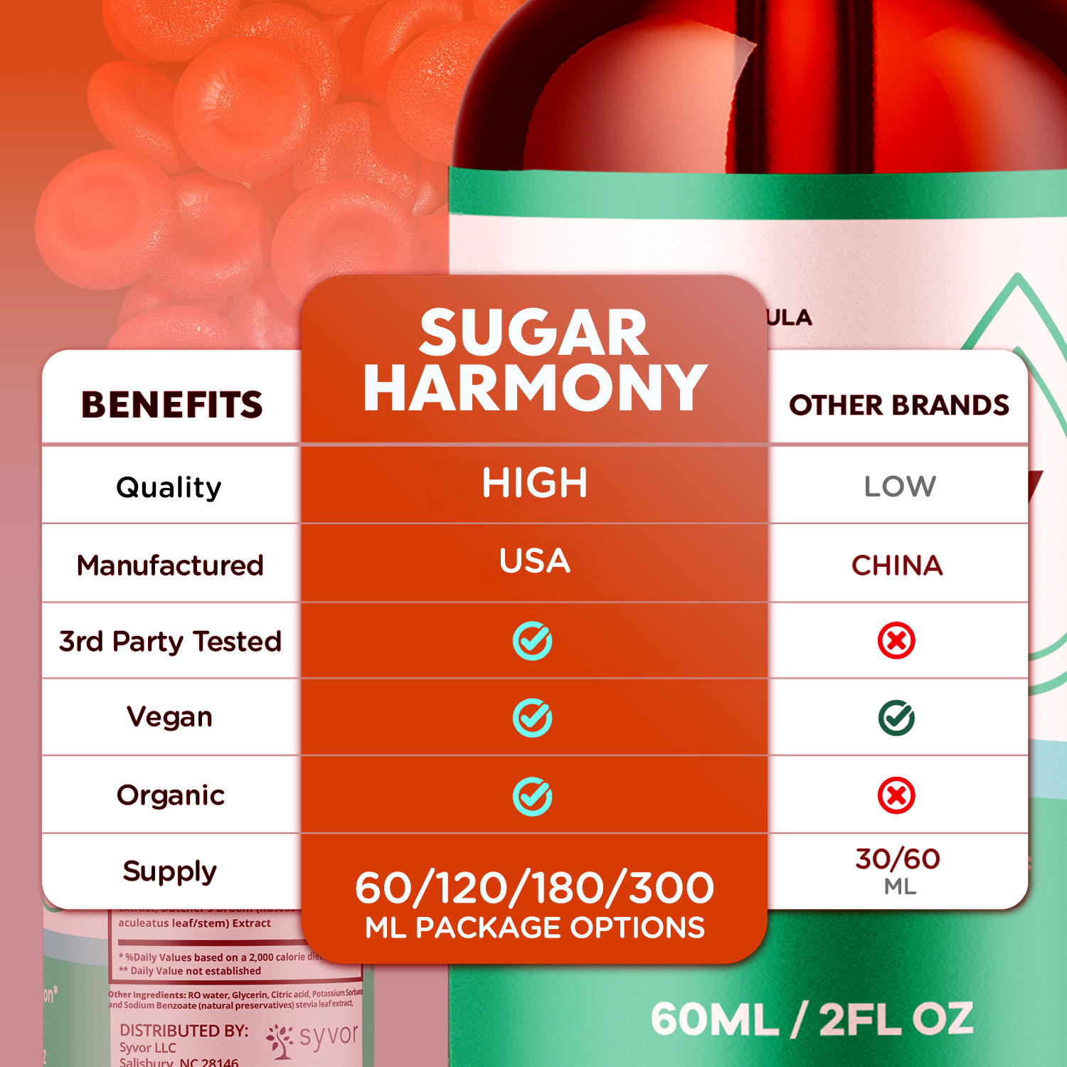 (1 Pack) Sugar Harmony Blood Support Drops innovative Vitamin Supplement 30 S…