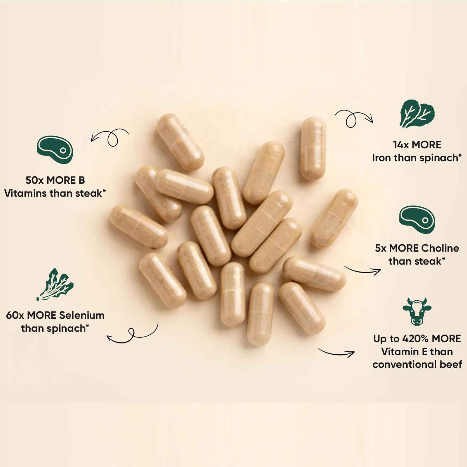 1/2/3x MORNING RISE Beef Organs Capsules 90ct Regenerative Raising Non-GMO