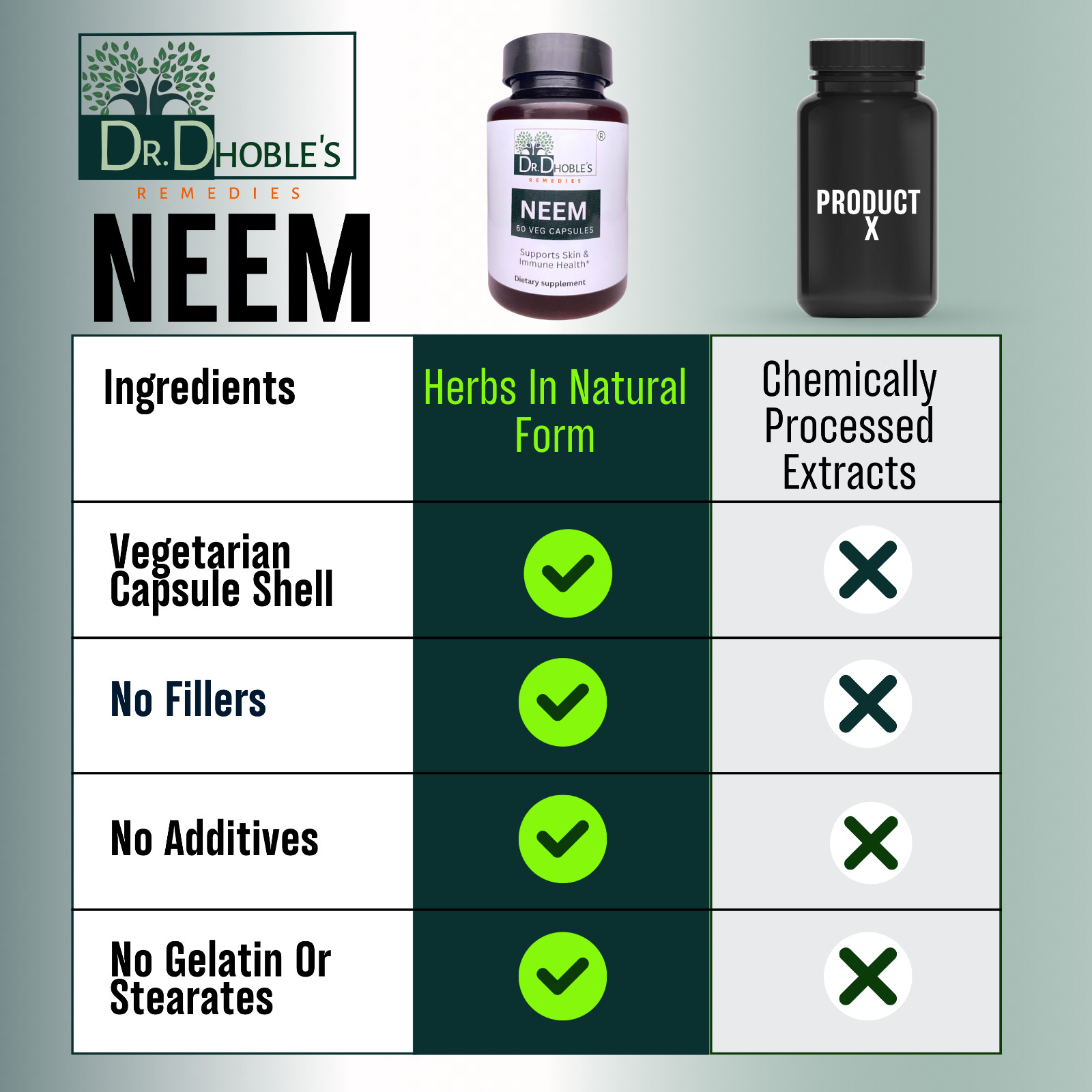 Neem · 900 Mg/ Serving · Gluten-Free · Dr. Dhoble’s · 60 Vegan Capsules · 2 Pack