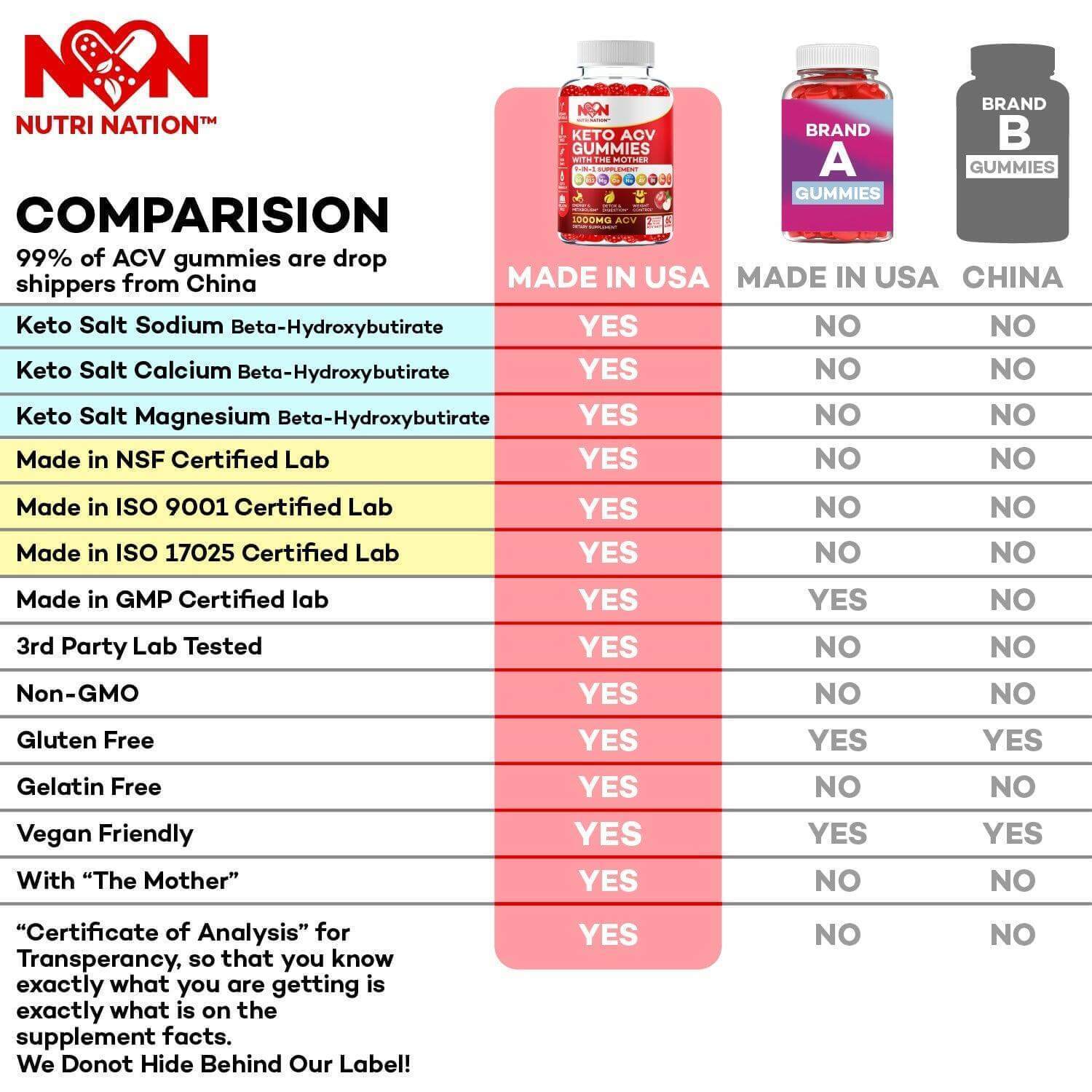 Nutri Nation Keto ACV Gummies 1000mg with the 3 BHB Salts Buy 3 get 2 Free