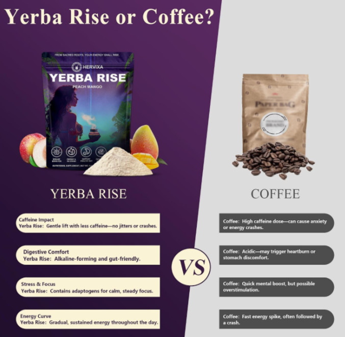 Yerba Mate Peach Mango Energy Tea Powder