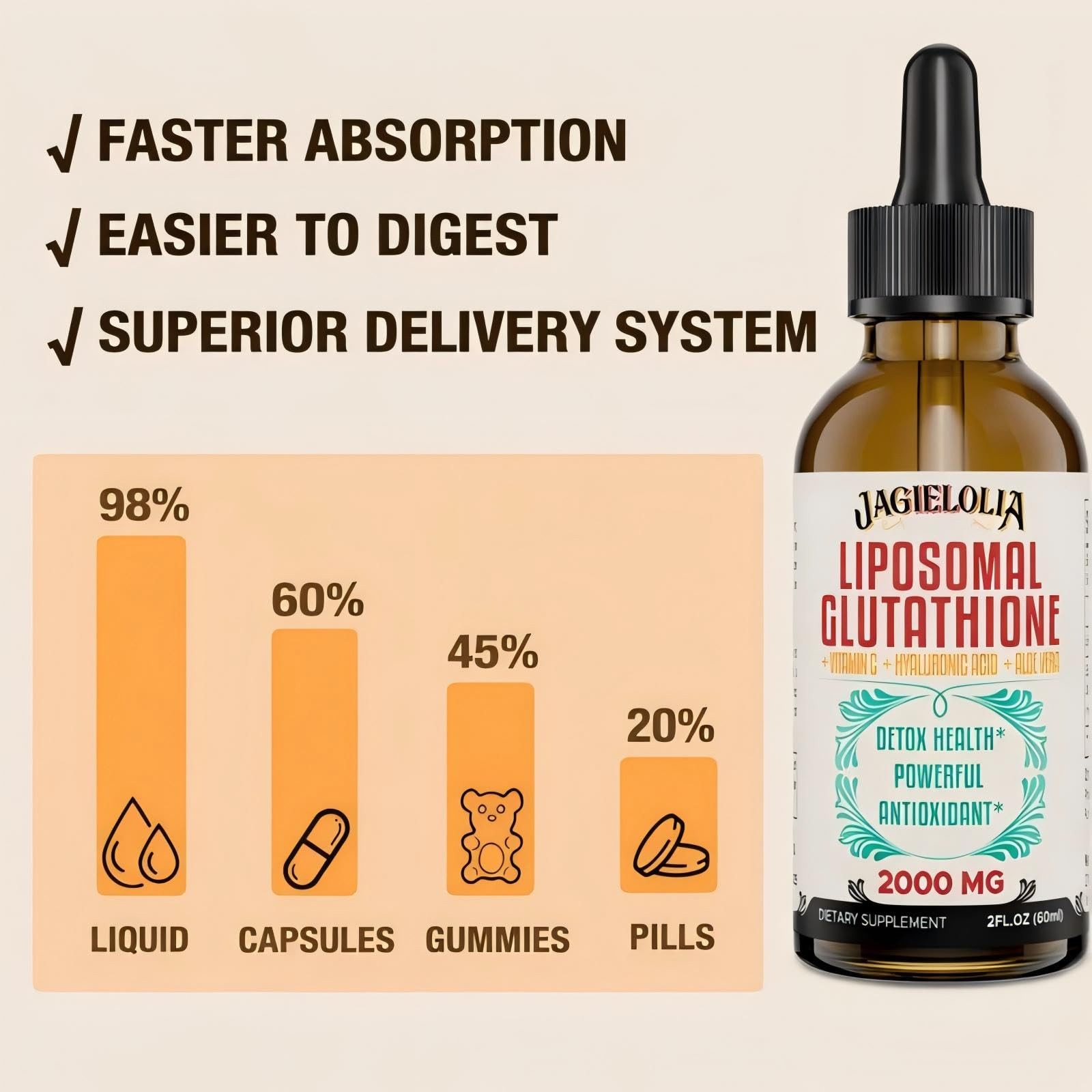Liposomal Glutathione Liquid 2000MG – Antioxidant Detox 4 Fl Oz (Pack of 1)