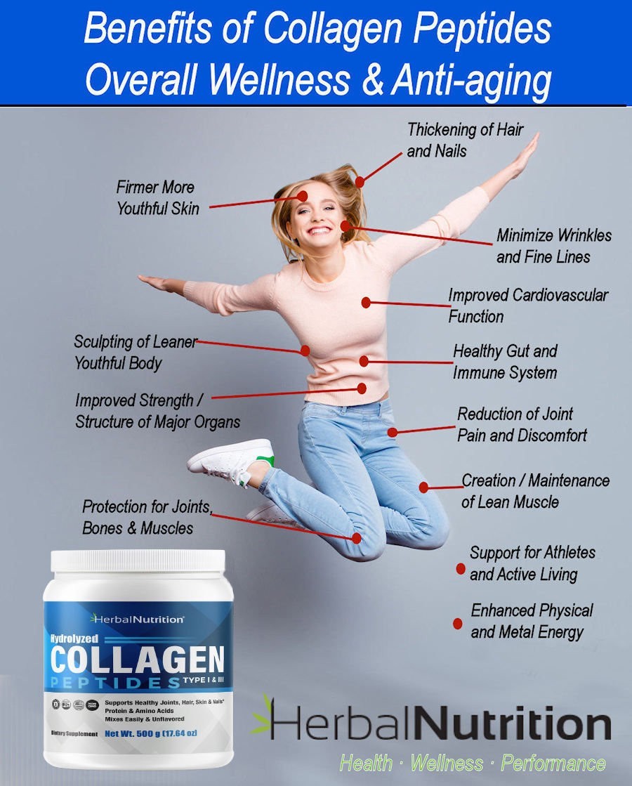 Best Collagen Peptides Powder Provides Vital Proteins For Bones, Joints Skin!