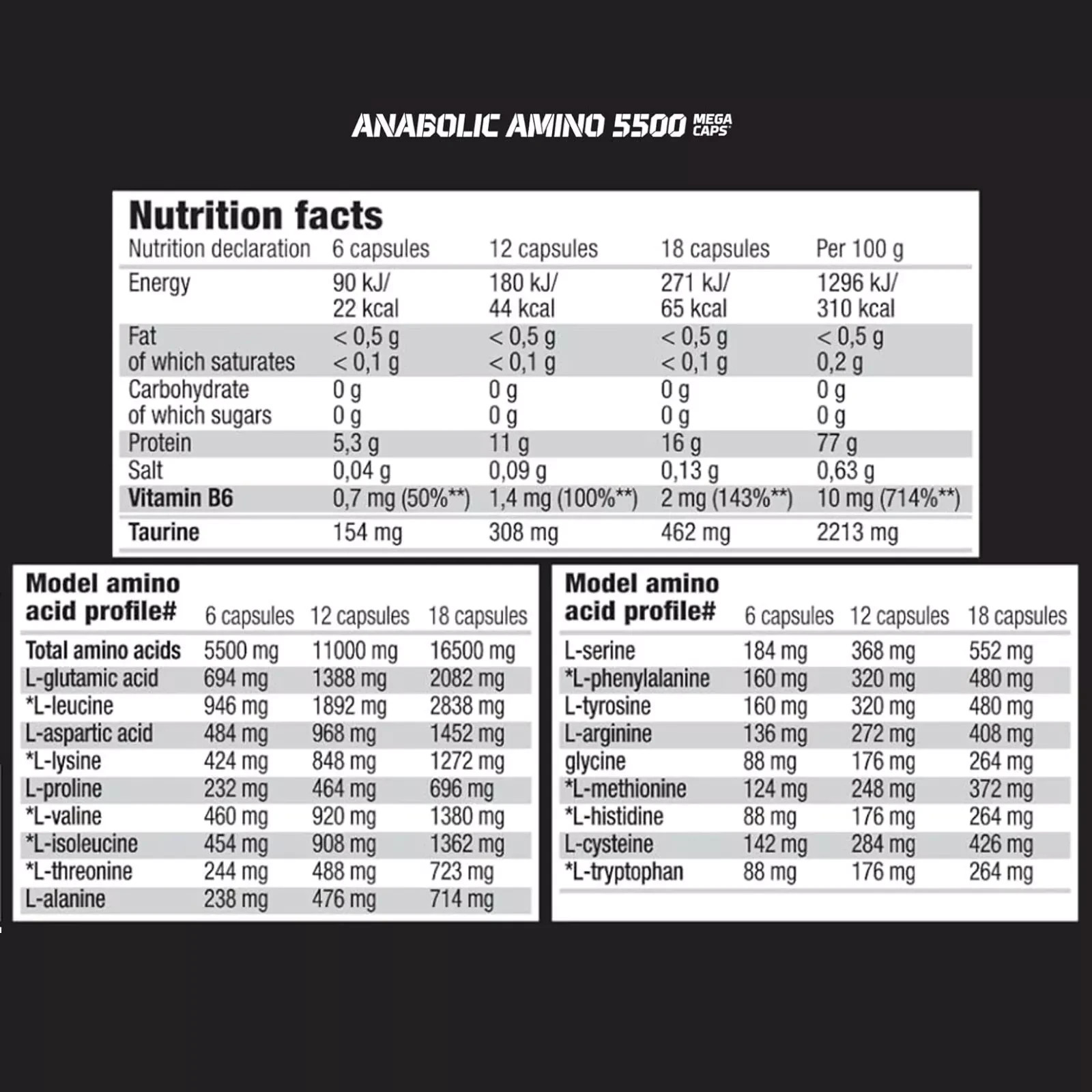 Anabolic Amino 5500 + Glutamine 60-180 Caps BCAA + Essential Acids Muscle Growth