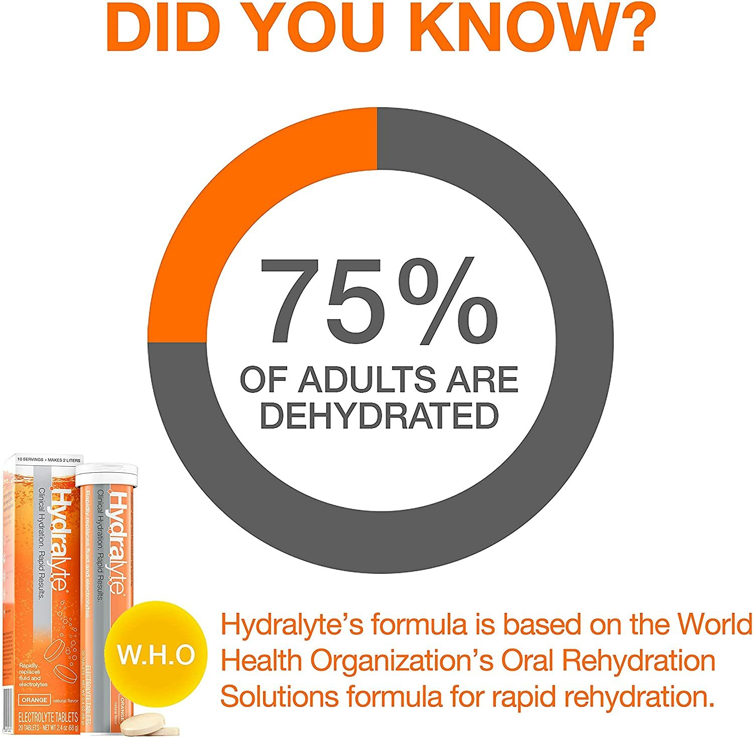 2 x Hydralyte Effervescent Electrolyte Orange Flavor For Dehydration 40 Tablets