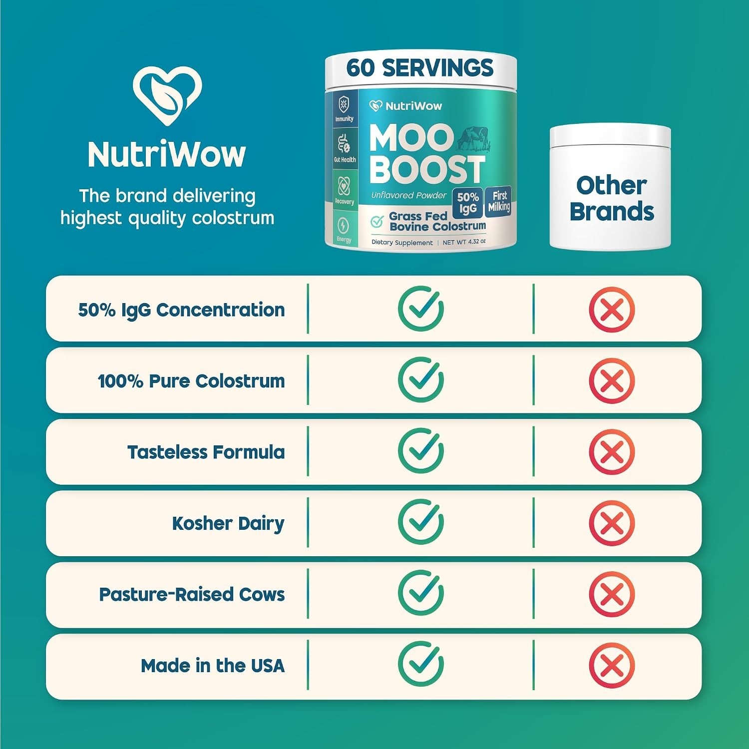 NutriWow Moo Boost Grass Fed Colostrum Powder Unflavored 4.32oz