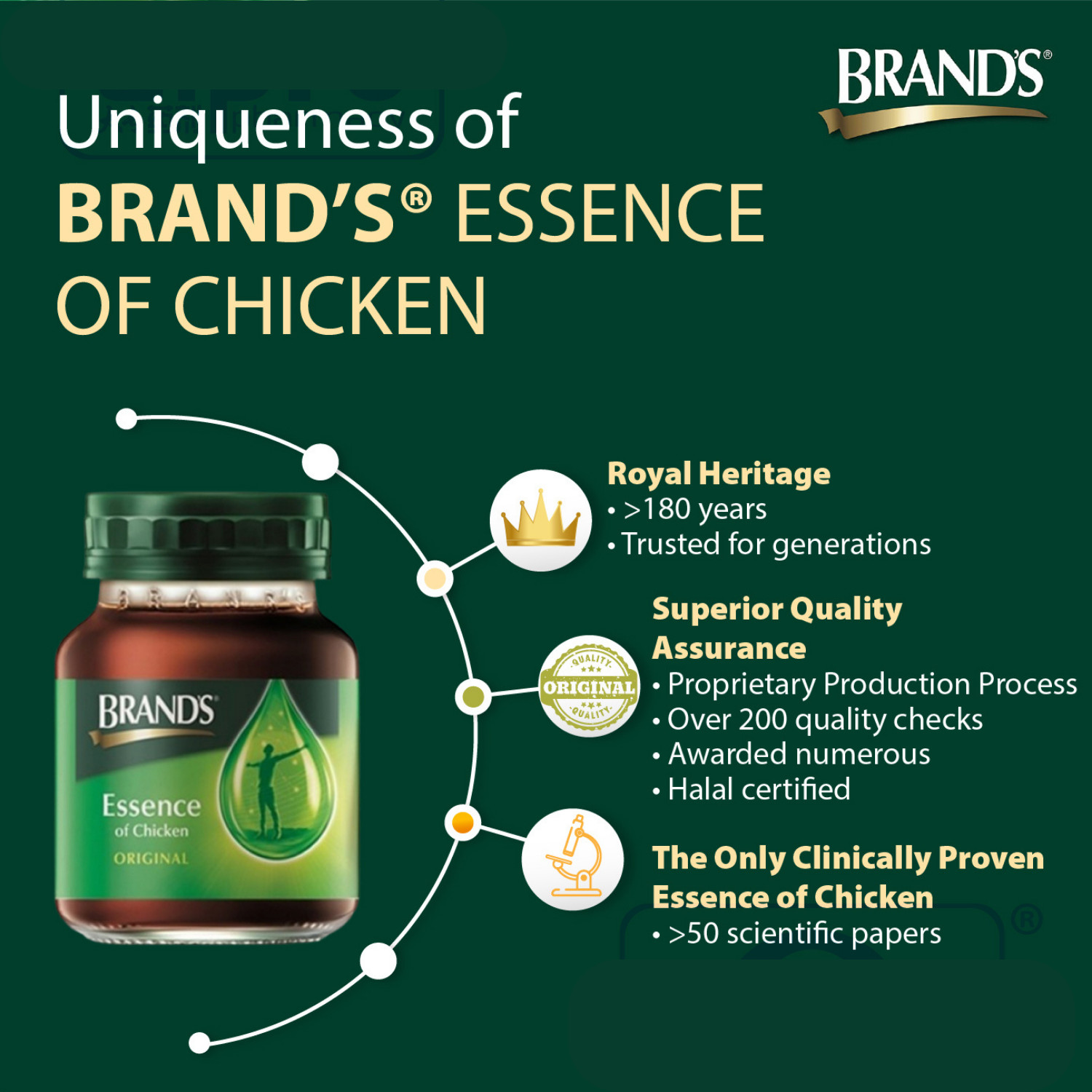 30s BRAND’S Essence of Chicken 1 Box (70g x 30 Bottles) DHL FAST SHIPPING