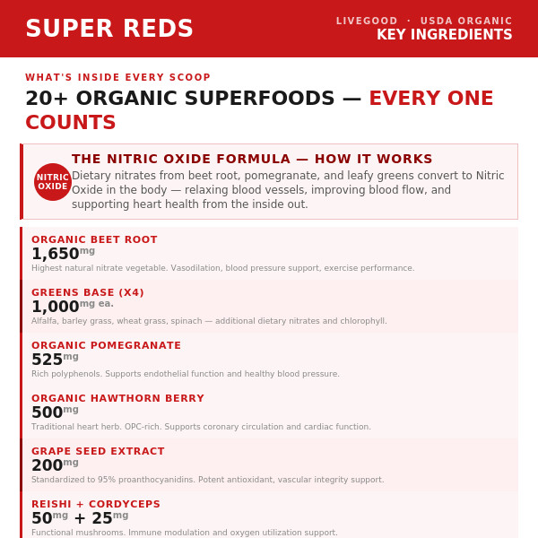 Reds Superfood Powder USDA Organic Beet Root Heart Health cardio 30sv 9.25oz big