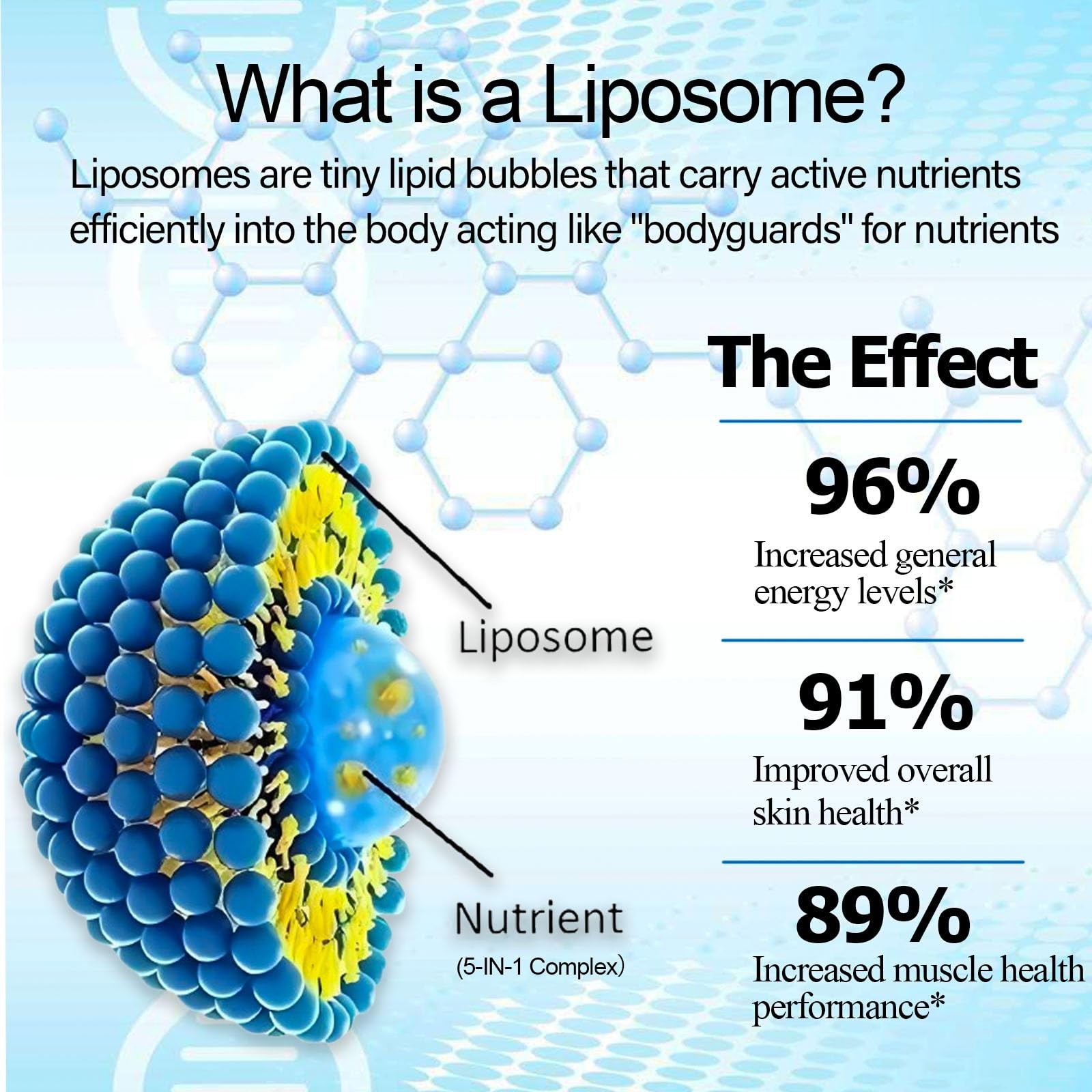 NAD Supplement, Liposomal Nicotinamide Riboside 2 Fl Oz (Pack of 1)