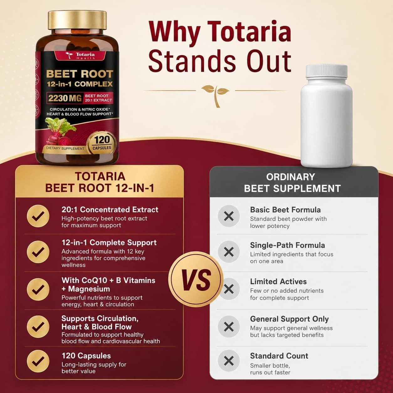Totaria Beetroot Capsules 2230mg Support Blood Pressure & Heart Health, NO