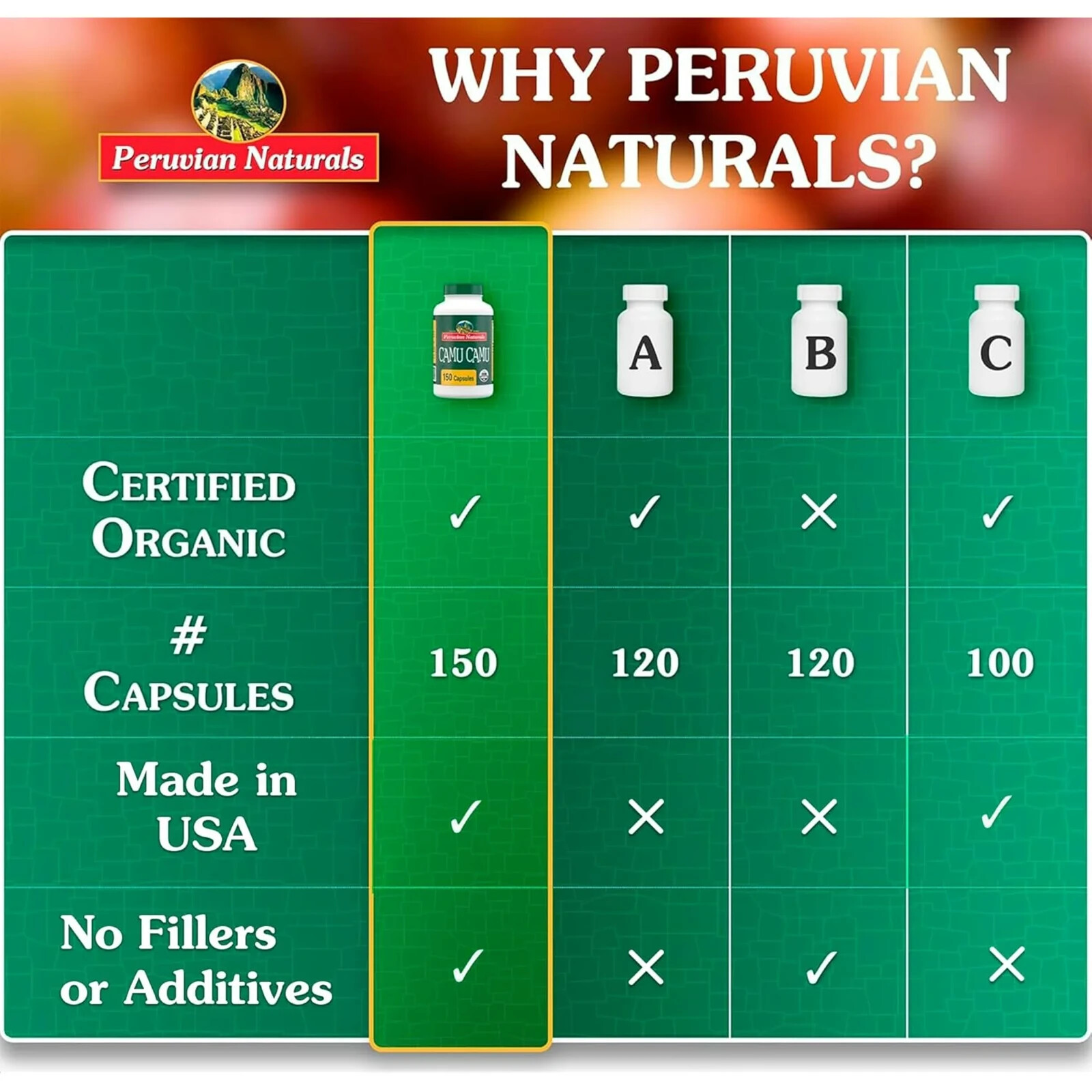 Organic Camu Camu Capsules – 150 Vegan Pills Raw Berry Supplement from Peru