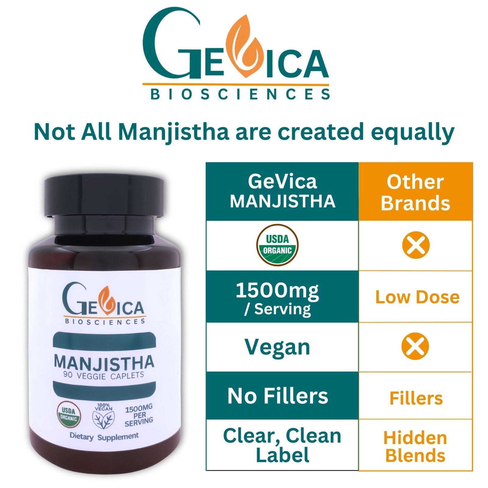 Manjistha Caplets • Ayurvedic Blood Purifier • Organic • Supreme Skin Cleanse