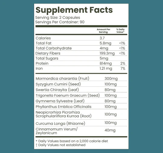 CuraLin by Curalife – 180 Capsules