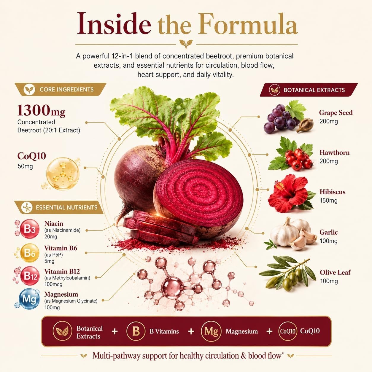 Totaria Beetroot Capsules 2230mg Support Blood Pressure & Heart Health, NO