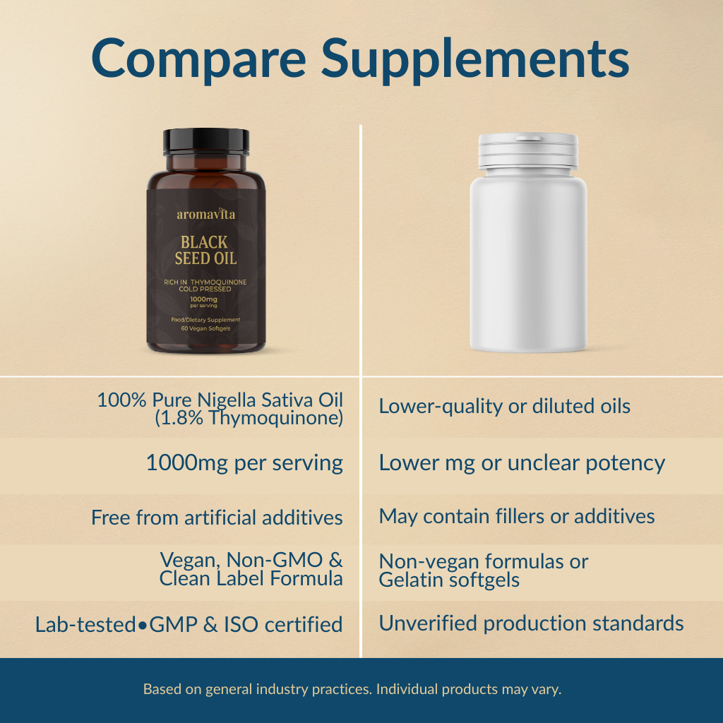 Aromavita Black Seed Oil 1000mg Softgels – Immune & Digestive Support