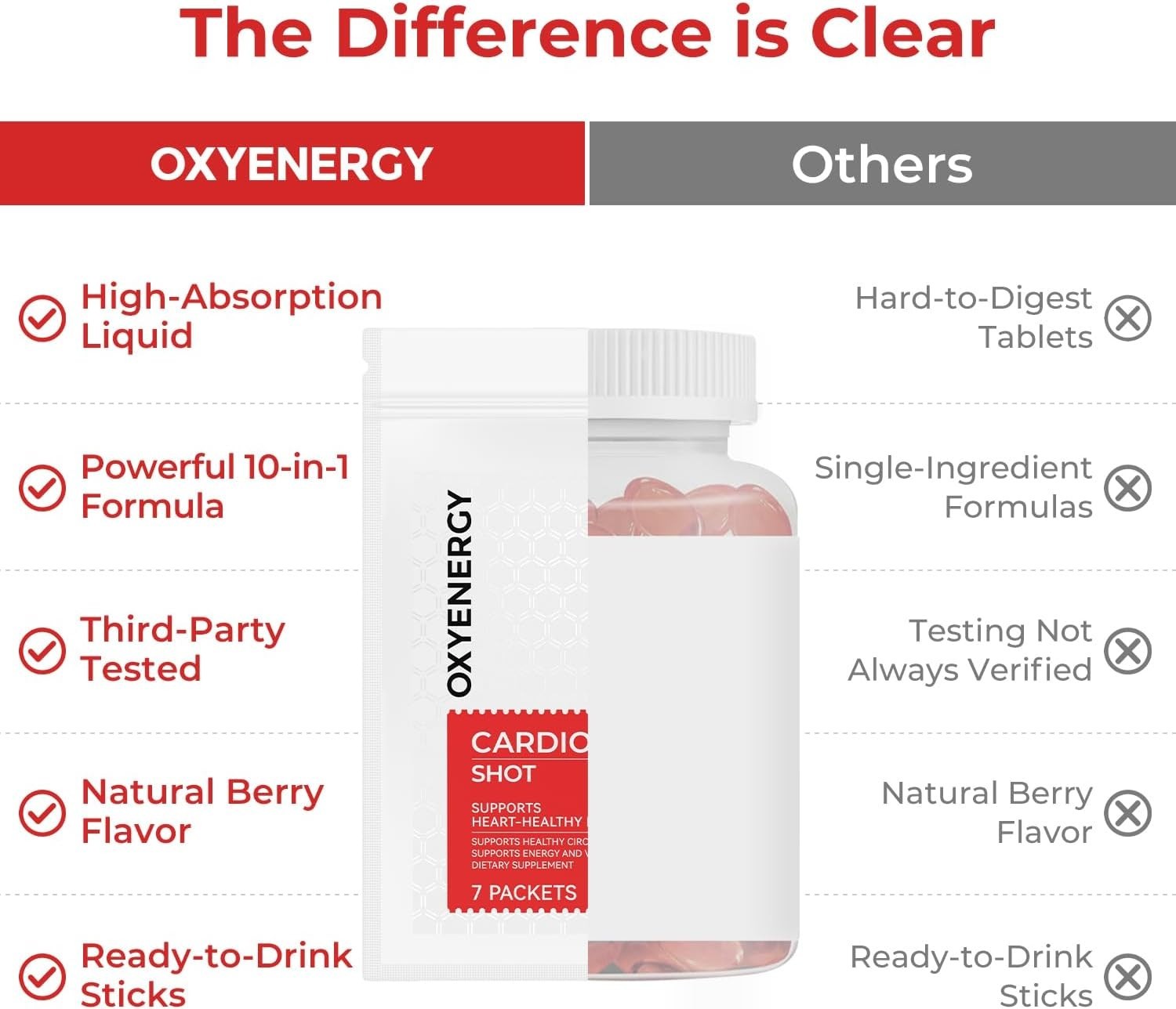 OxyEnergy Liquid Heart Health Energy Supplement