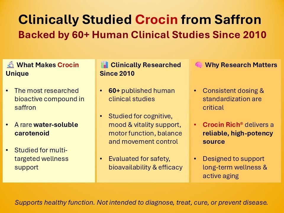 CROCIN RICH II – for Energy, Mobility, Joint, Motion & Cognitive Health, 60ct