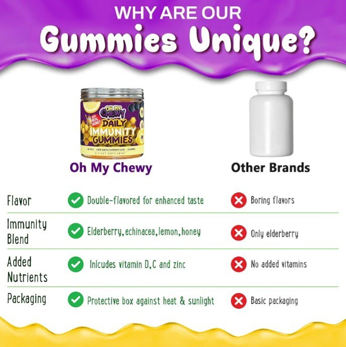 Oh My Chewy Elderberry Gummies Immunity Support Real Honey & Lemon Kids 60CT