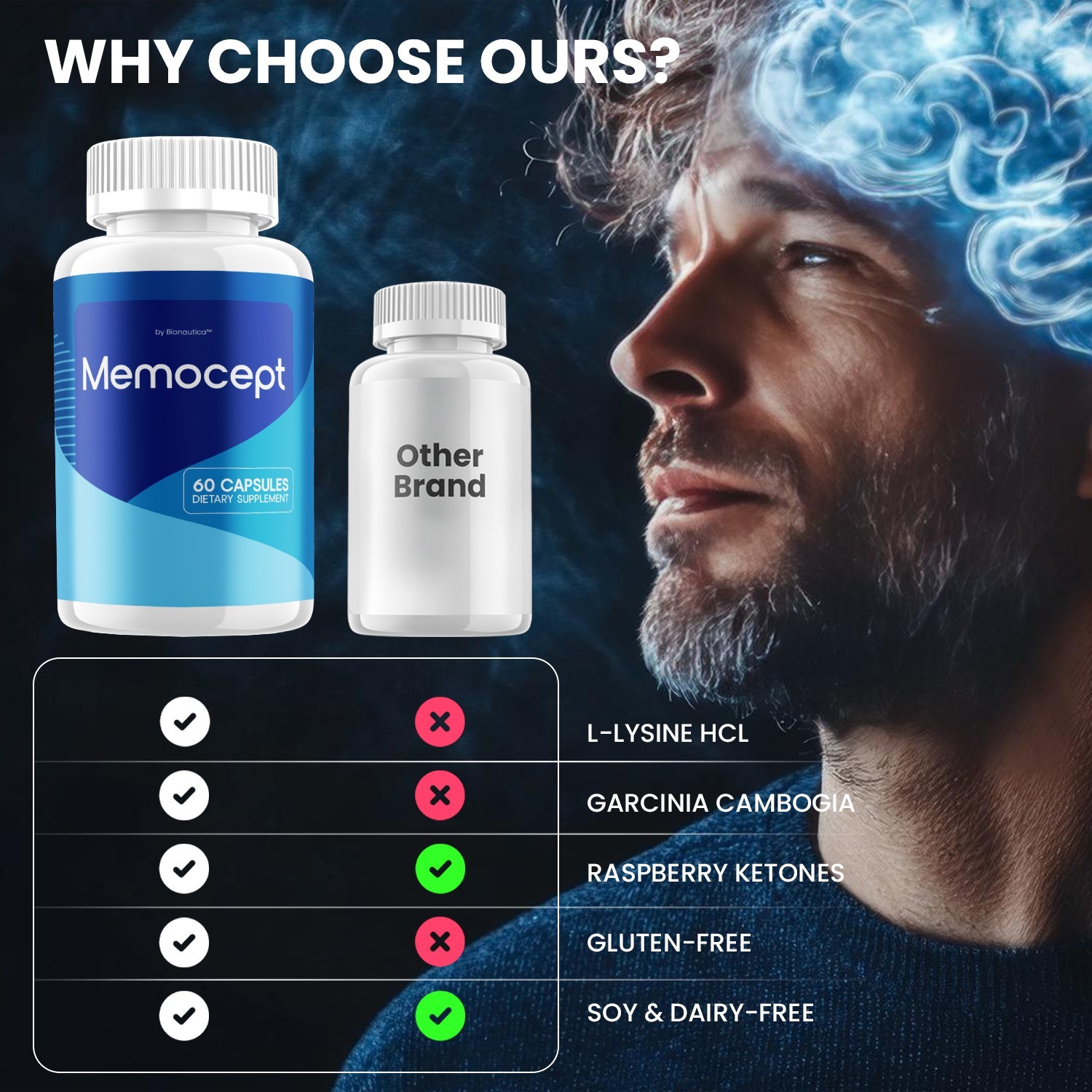 (1 Pack) Memocept – Advanced Supplement Formula for Brain Memory Health Support
