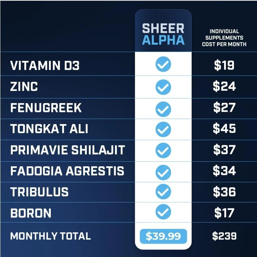 Sheer Strength Labs – Sheer Alpha Testosterone Booster (90 Capsules)